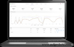 Boost Production Efficiency with Advanced OEE Software
