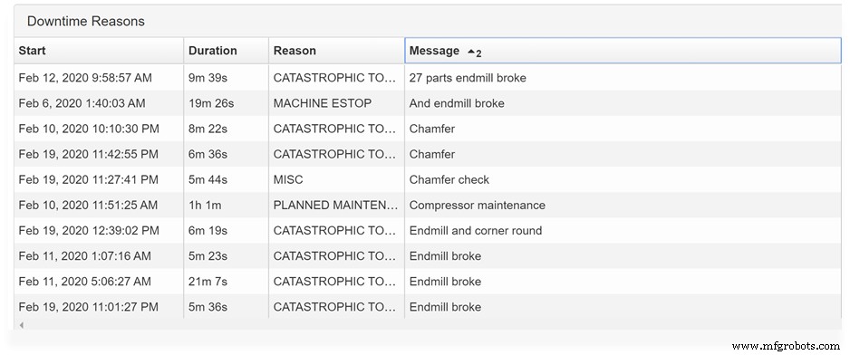 Discover How Our Predictive Machining Enhances Reliability: Real-World Use Cases