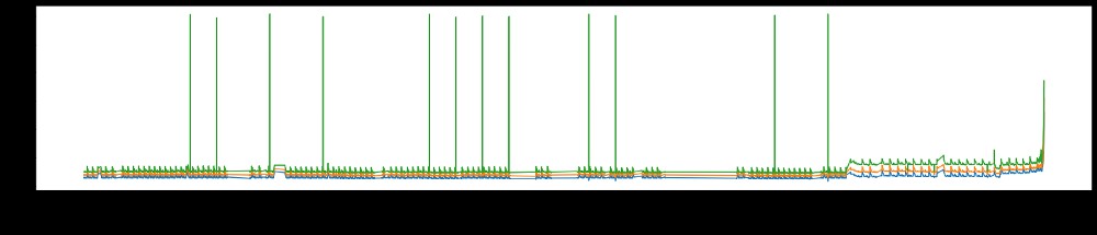 Discover How Our Predictive Machining Enhances Reliability: Real-World Use Cases