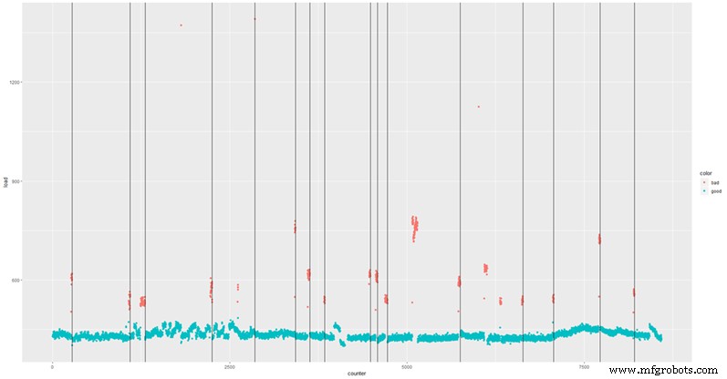 Discover How Our Predictive Machining Enhances Reliability: Real-World Use Cases