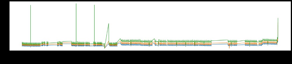 Discover How Our Predictive Machining Enhances Reliability: Real-World Use Cases