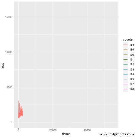 Discover How Our Predictive Machining Enhances Reliability: Real-World Use Cases