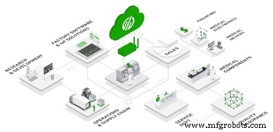 Industrial DataOps: Driving Competitive Edge with Advanced Analytics in Industry 4.0