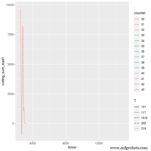 Discover How Our Predictive Machining Enhances Reliability: Real-World Use Cases