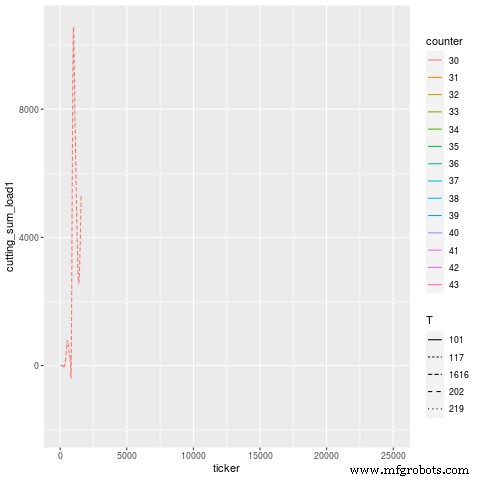 Discover How Our Predictive Machining Enhances Reliability: Real-World Use Cases
