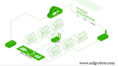 Real-Time Manufacturing Dashboards: Visualize Production & Optimize Operations