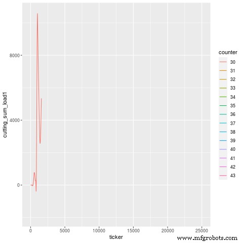 Discover How Our Predictive Machining Enhances Reliability: Real-World Use Cases