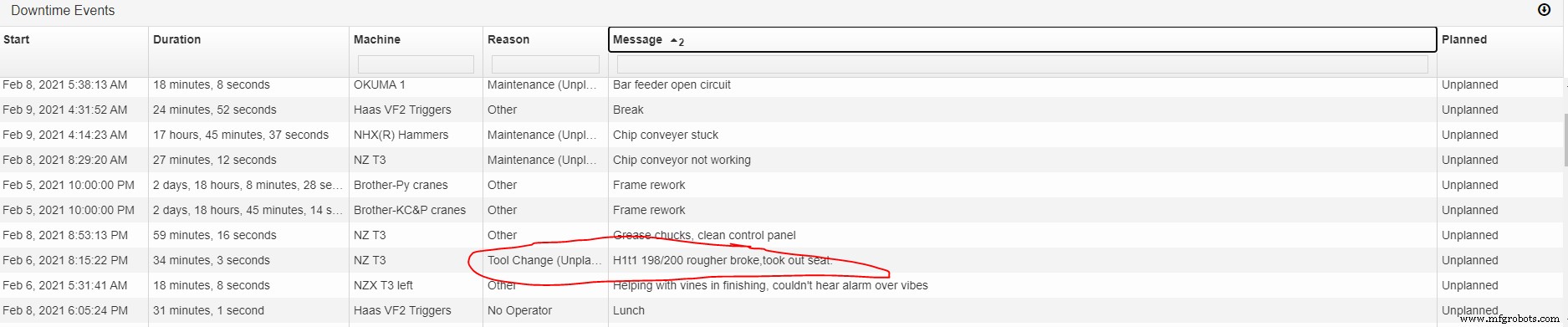 Discover How Our Predictive Machining Enhances Reliability: Real-World Use Cases