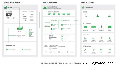 Industrial DataOps: Driving Competitive Edge with Advanced Analytics in Industry 4.0