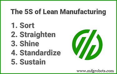 Lean Manufacturing: Core Principles, Waste Reduction, Benefits, and Key Tools