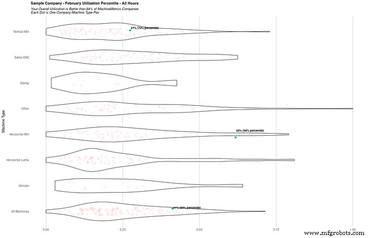 Enhancing Our Benchmarking Tool: Advanced Features, Interactive Graphs, and Deeper Insights