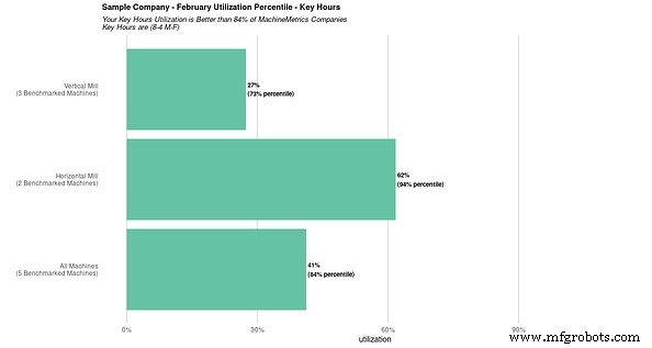 Enhancing Our Benchmarking Tool: Advanced Features, Interactive Graphs, and Deeper Insights