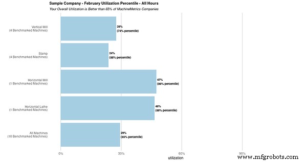 Enhancing Our Benchmarking Tool: Advanced Features, Interactive Graphs, and Deeper Insights