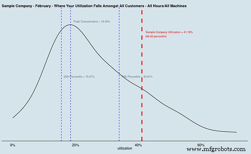 Enhancing Our Benchmarking Tool: Advanced Features, Interactive Graphs, and Deeper Insights