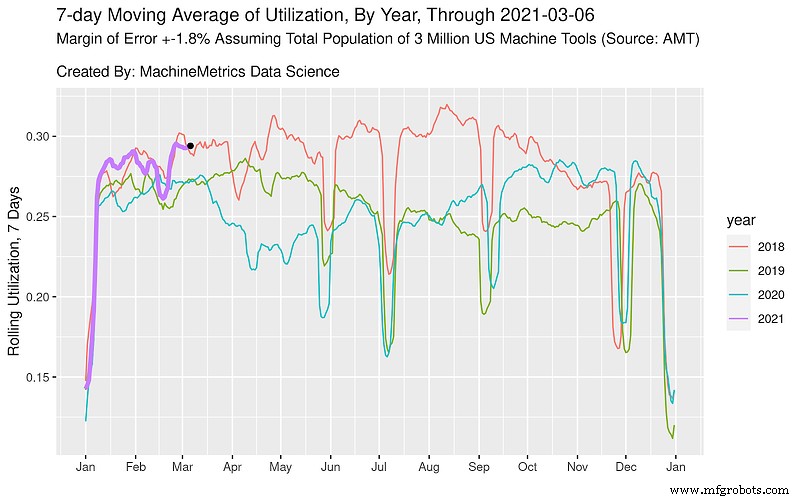 2021 Industry Insight: March 2021 Comprehensive Update