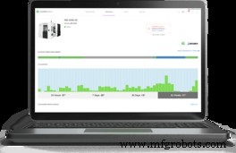 Advanced Machine Condition Monitoring: Boosting Health & OEE