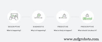 Harnessing Big Data in Manufacturing: Unlocking Business Value and Innovation