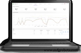 Maximize Production Efficiency with OEE Software: Track & Boost Productivity