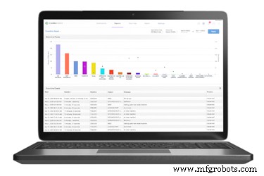 Maximize Production Efficiency with OEE Software: Track & Boost Productivity