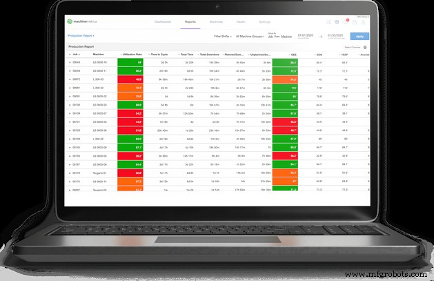Boost Manufacturing Efficiency: Validate Job Standards in Real Time with MachineMetrics