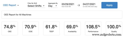Boost Manufacturing Efficiency: Validate Job Standards in Real Time with MachineMetrics