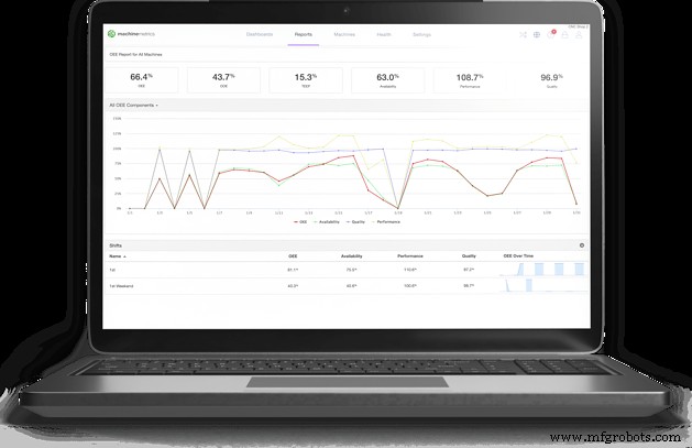 Boost Manufacturing Efficiency: Validate Job Standards in Real Time with MachineMetrics