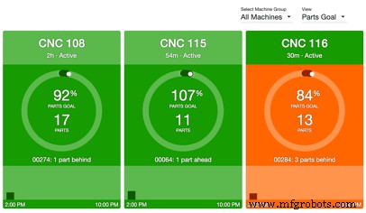 Boost Manufacturing Efficiency: Validate Job Standards in Real Time with MachineMetrics