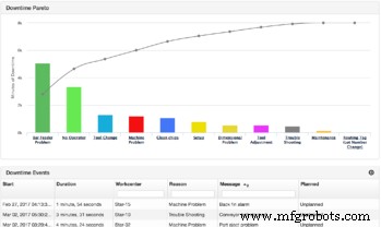 Track & Analyze Machine Downtime: Boost Efficiency & Reduce Costs