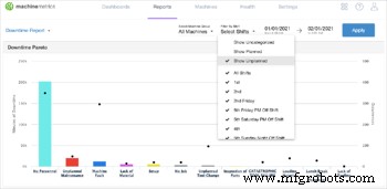 Track & Analyze Machine Downtime: Boost Efficiency & Reduce Costs