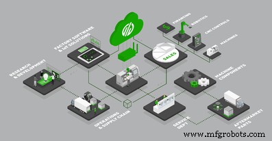 Revolutionizing Lean Manufacturing: How Industry 4.0 Drives Efficiency