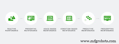 Machine Maintenance 101: Boost Equipment Health & Maximize Uptime