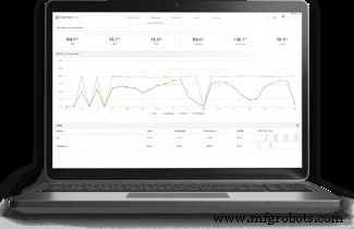 Shop Floor Control: Unlocking Real-Time Visibility & Maximizing ROI