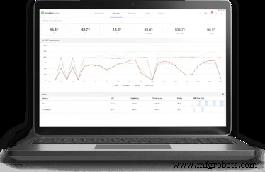 Elevate Production Efficiency with IIoT‑Driven Resource Monitoring