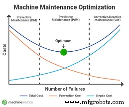 Cut Production Downtime: Proven Strategies for Manufacturing Efficiency
