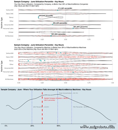 July 2021 Benchmarking Enhancements – Elevate Your MachineMetrics Insights