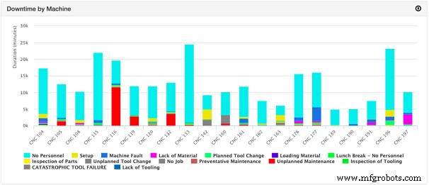 Maximizing Manufacturing Efficiency: Proven Production & Process Optimization Techniques