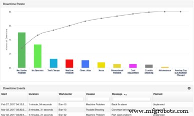 Mastering Manufacturing Capacity Analysis: A Practical Guide
