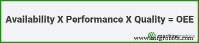 Transform OEE into a Leading Financial KPI for Your Business