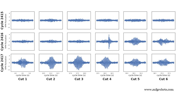 Proactive Tool Monitoring: Predict Failures & Cut Costs