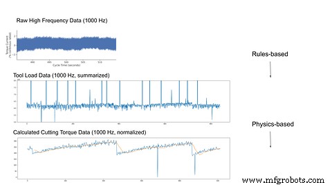 Proactive Tool Monitoring: Predict Failures & Cut Costs