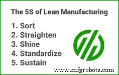 Master Bottleneck Analysis: Identify, Evaluate, and Resolve Production Constraints