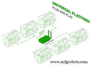 Mastering Manufacturing Production Software: Boost Efficiency & Control