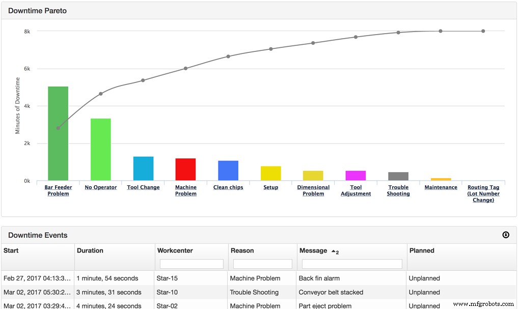 Downtime Tracking Software: Boost Manufacturing Efficiency & Cut Costs