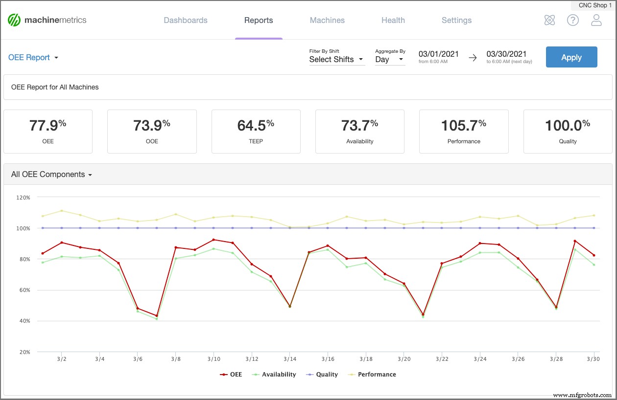 Downtime Tracking Software: Boost Manufacturing Efficiency & Cut Costs