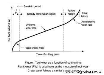 Mastering Tool Wear Management: Boost CNC Machining Quality & Longevity