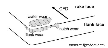 Mastering Tool Wear Management: Boost CNC Machining Quality & Longevity