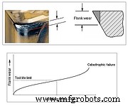 Mastering Tool Wear Management: Boost CNC Machining Quality & Longevity