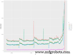 Mastering Tool Wear Management: Boost CNC Machining Quality & Longevity
