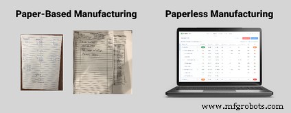 Unlock Efficiency: The Key Benefits of Digitalizing Manufacturing Processes