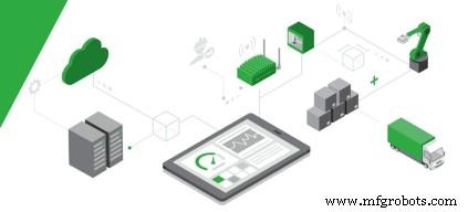 Digital Transformation: Revolutionizing Manufacturing and Driving $53 Trillion Global GDP